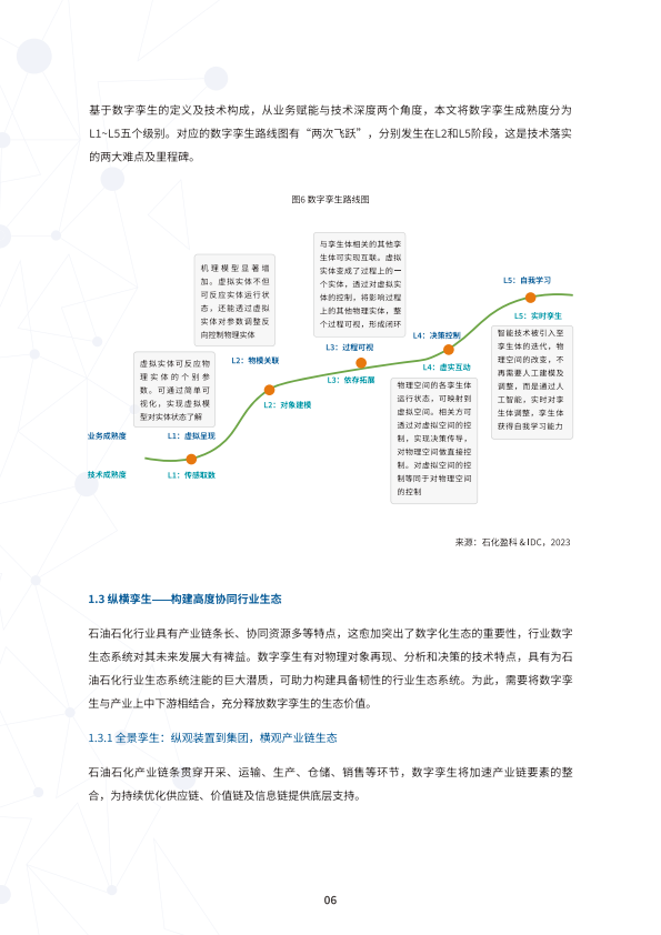 數字石化孿生智造——石油石化數字孿生白皮書(附下載