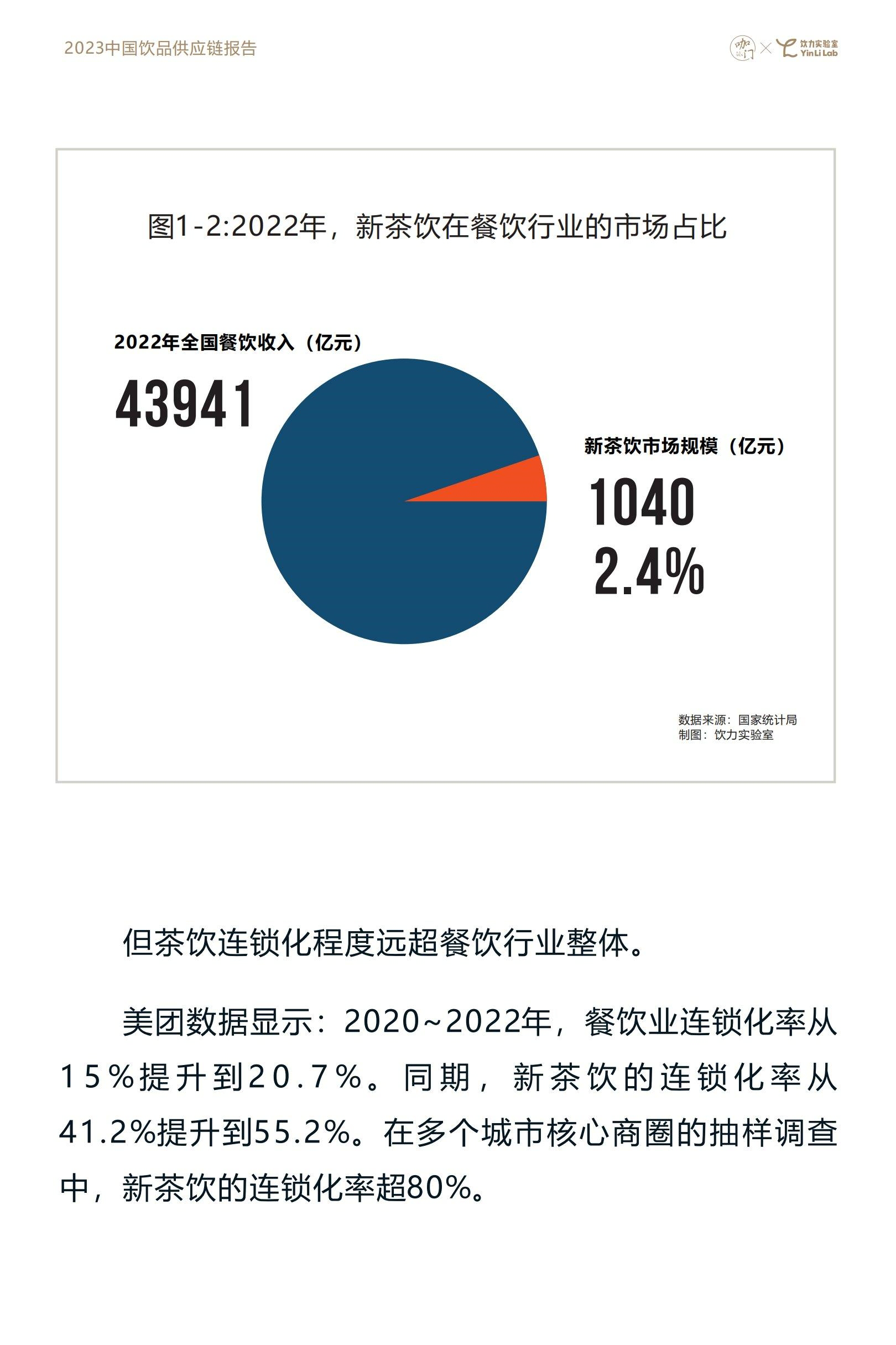 古茗歷經6年時間,到西雙版納種植香水檸檬達到4300多畝,產量4800噸