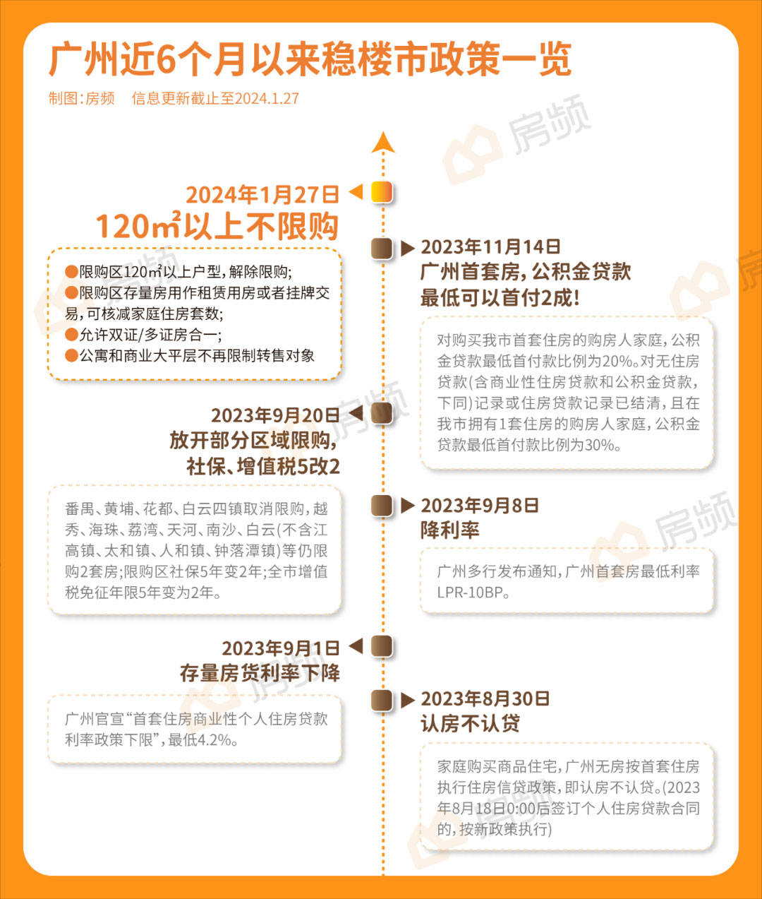 广州彻底解除限购?不!还穿了袜子…_政策_住宅_区域