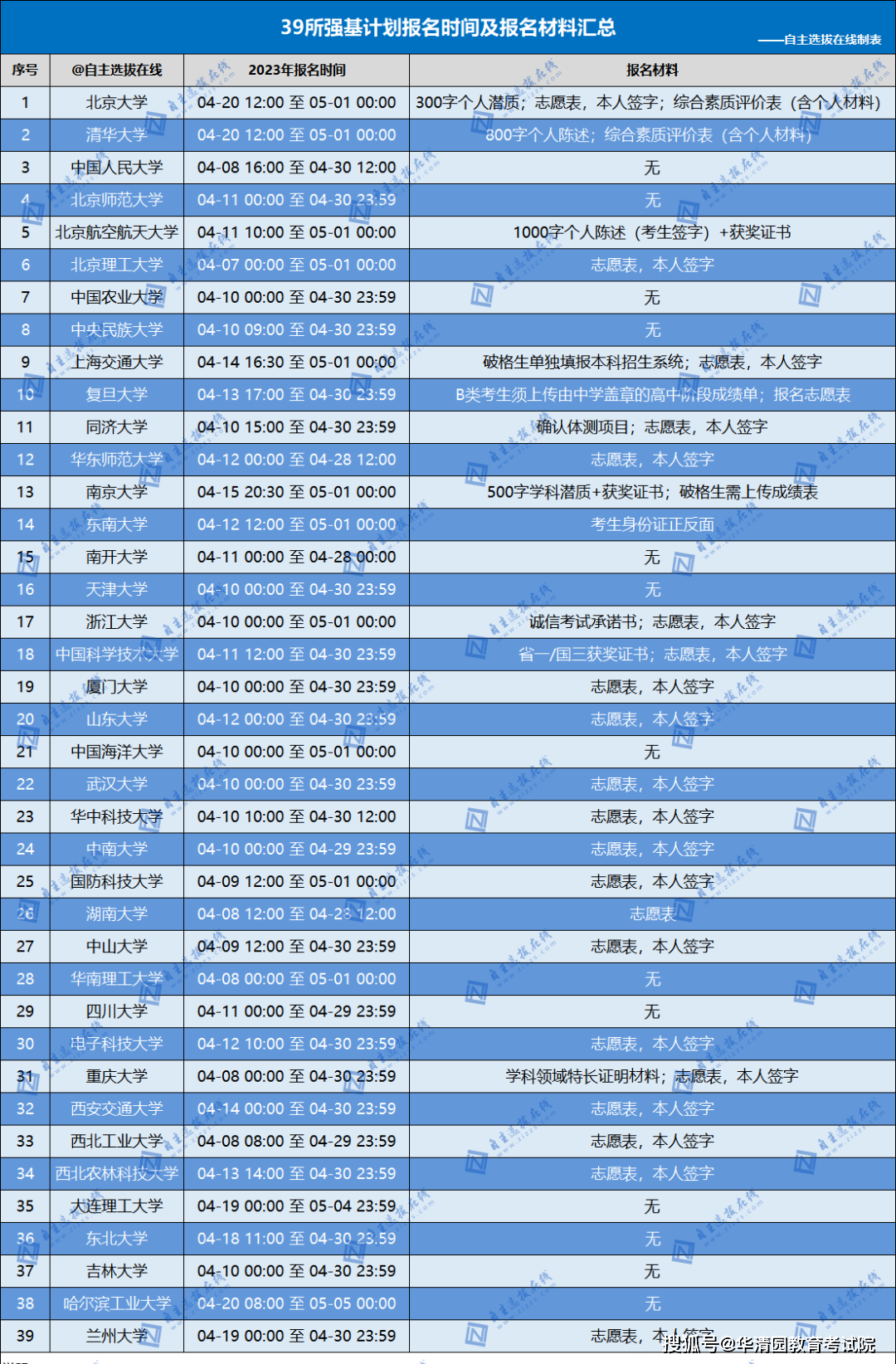 河南職業技術學院錄取結果_2024年河南職業技術學院錄取分數線_河南學院專科分數線