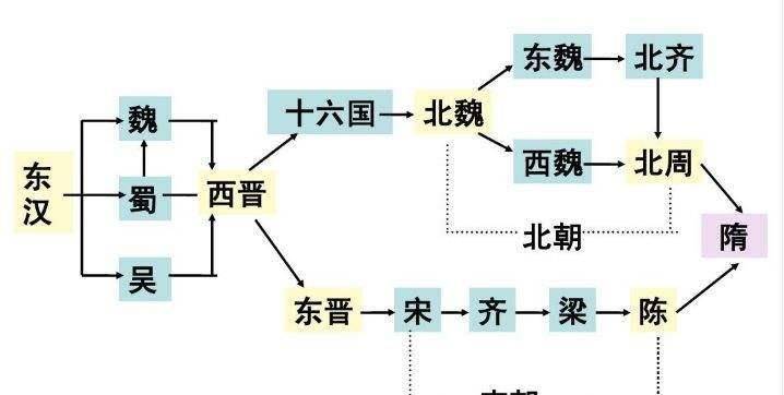 一口氣讓你讀懂東晉史,清楚瞭解東晉十六國到底怎麼一