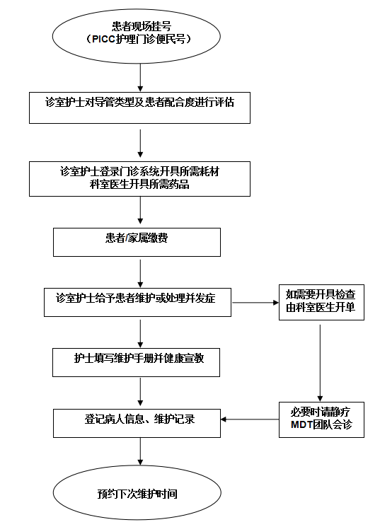 广东胸科医院挂号(广东胸科医院挂号网上预约)