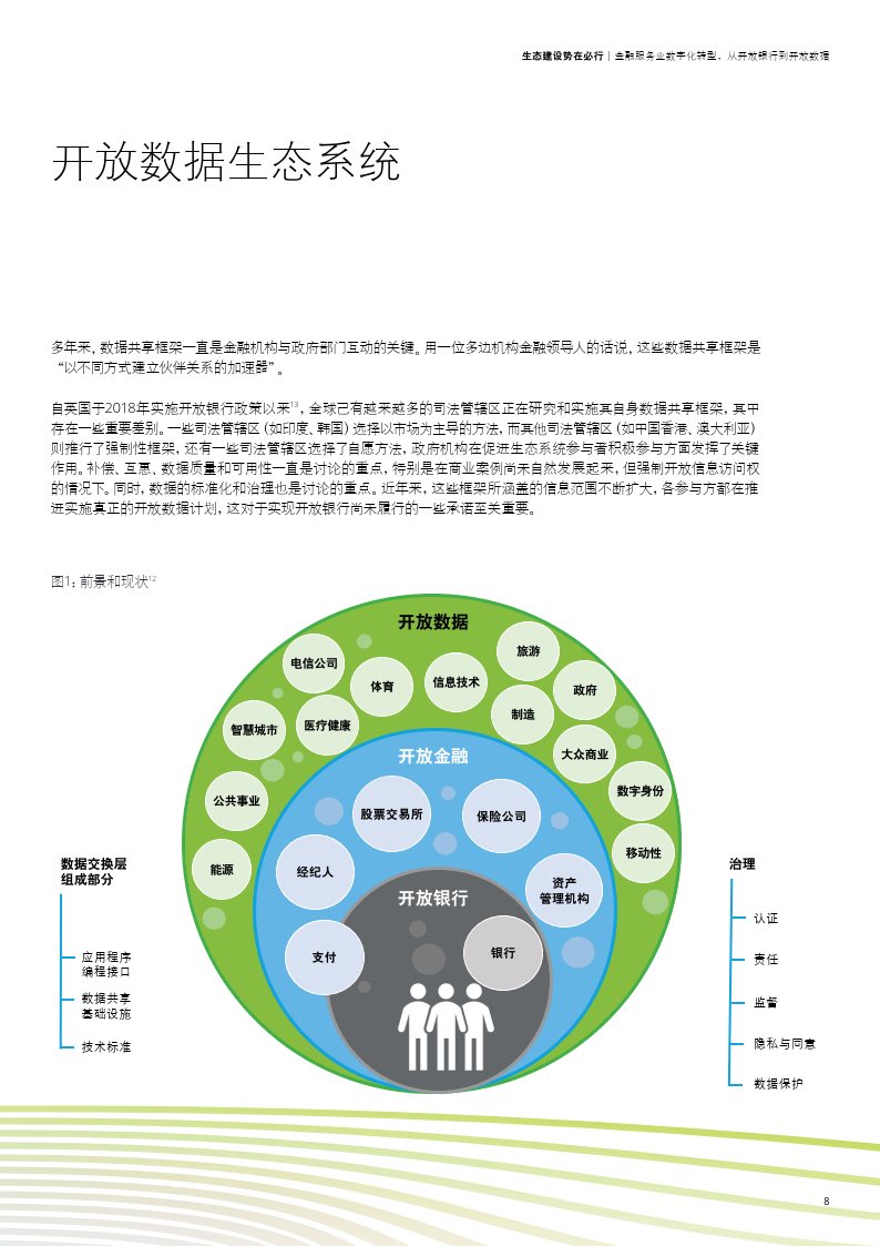 金融服務業數字化轉型,從開放銀行到開放數據-32頁