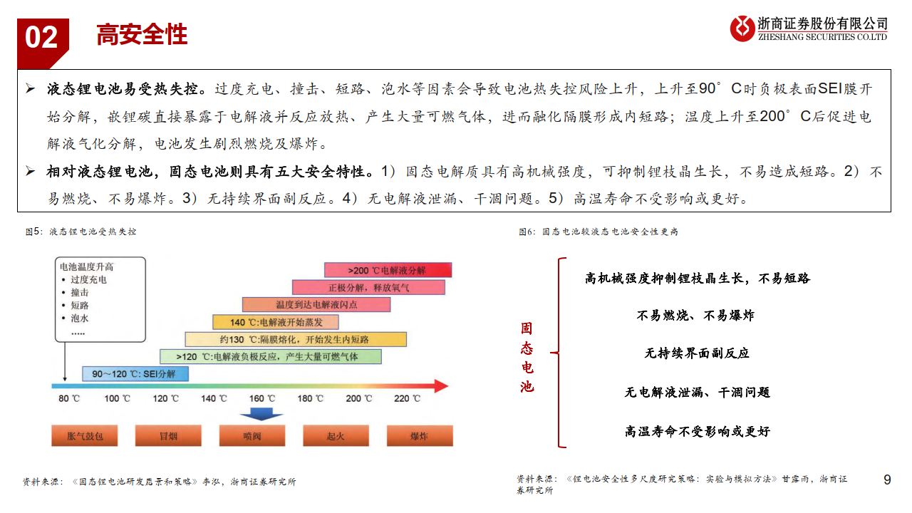 (附下载)_液态_报告_电解质