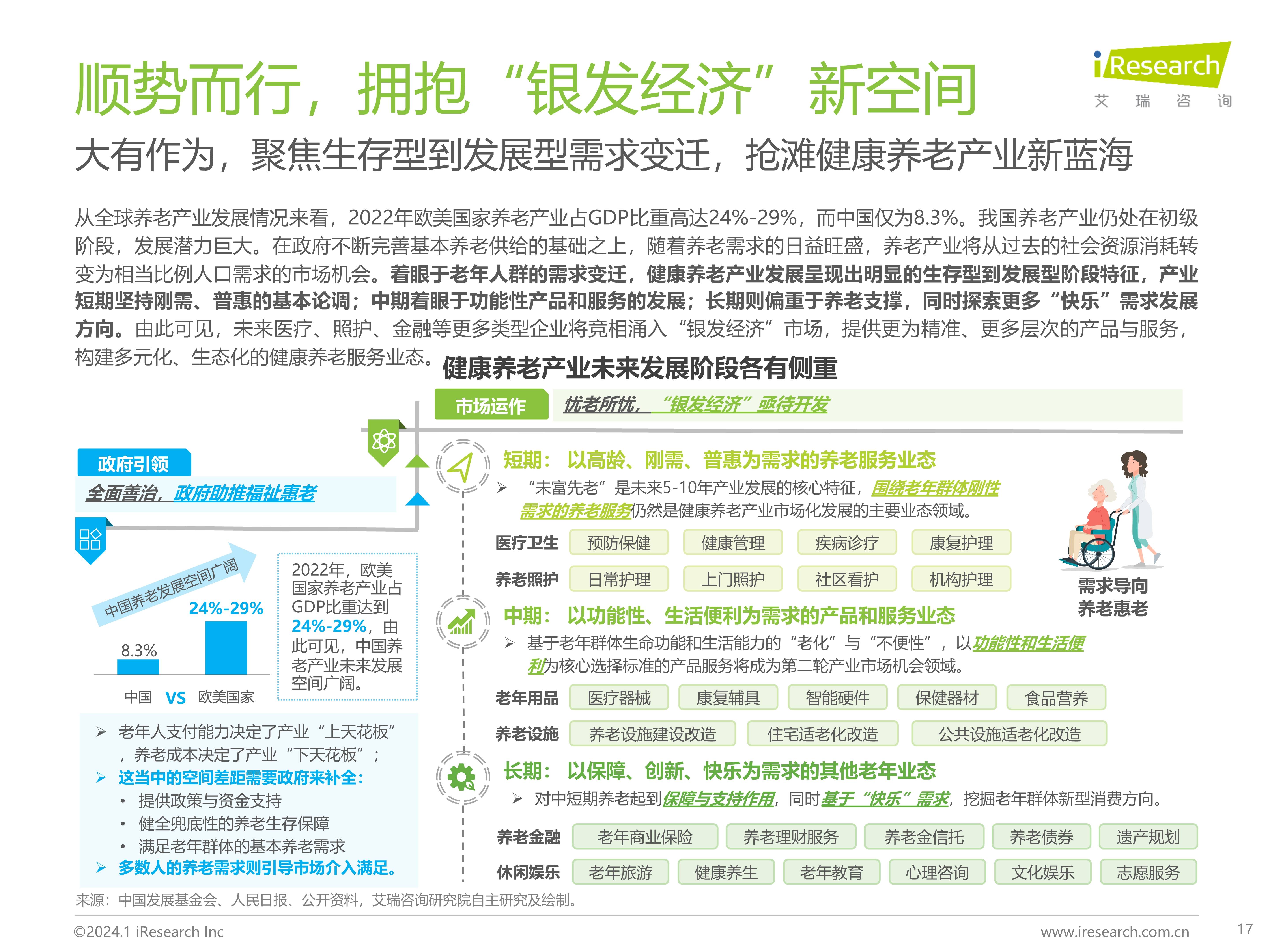 2024年中国医疗健康产业十大趋势