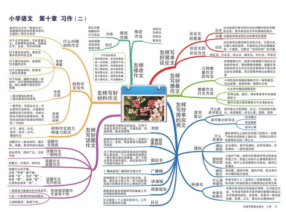 小學語文思維導圖知識點歸納免費分享pdf格式可下載