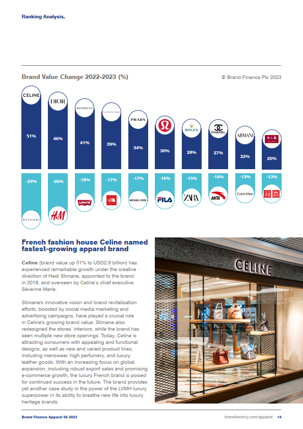 2023年服装品牌50强(附下载)_耐克_创新_消费者