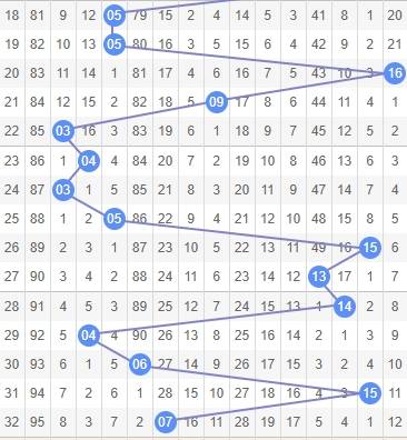 双色球24014期分析:龙头0809,尾数3032,后区看好020812三码_出球_重号