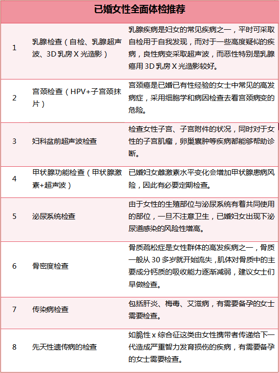 已婚女性全面体检推荐!哪些是必查项目_检查_进行_计划