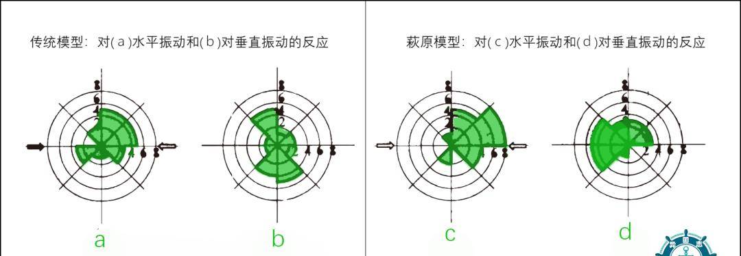 東漢張衡發明的地動儀竟被網民指為?