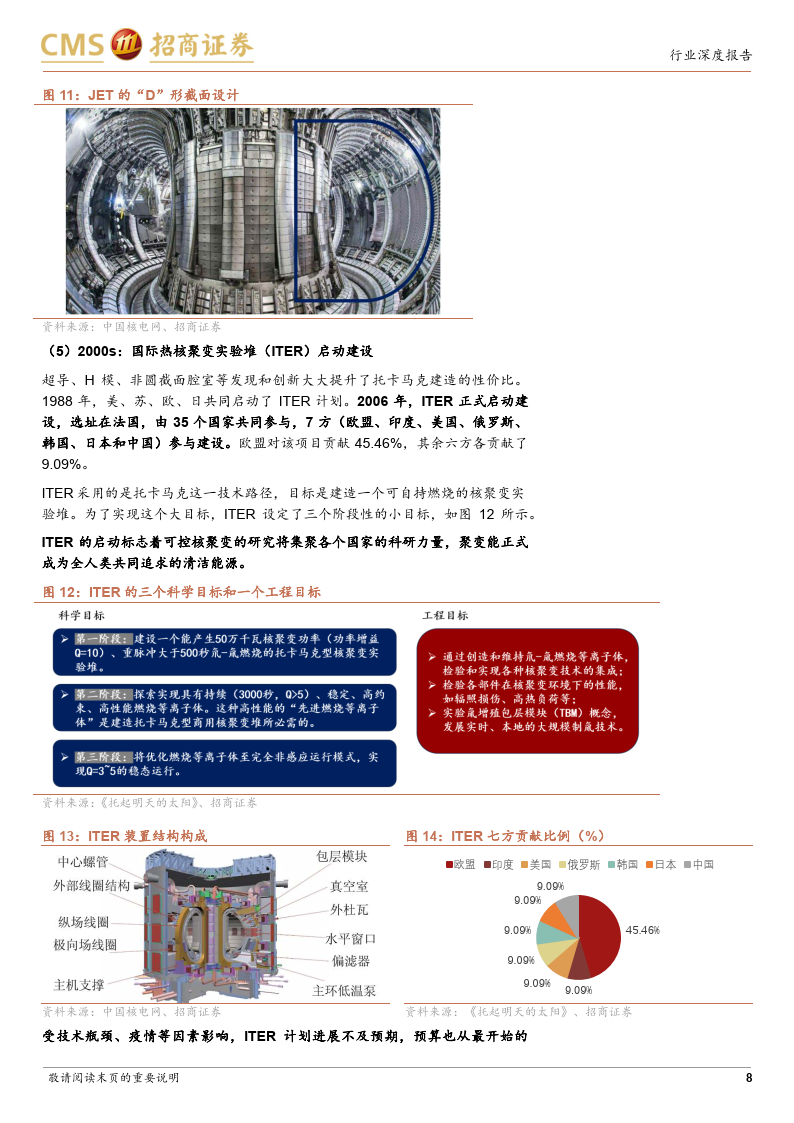 未来产业系列研究可控核聚变专题报告