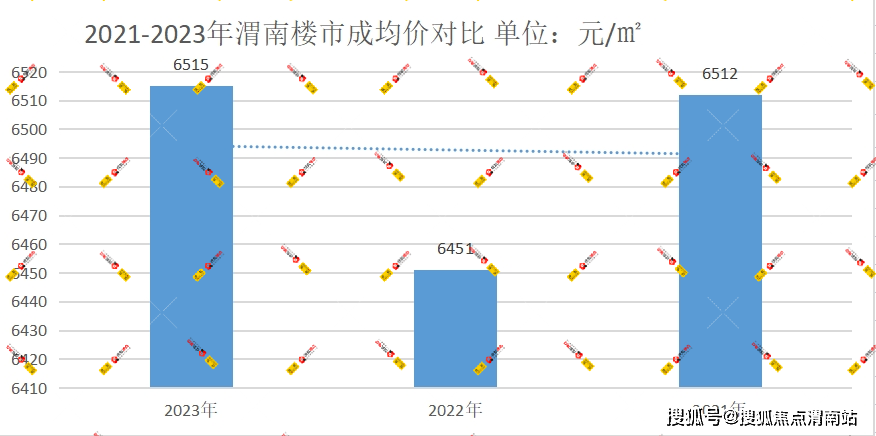 月度呈現出脈衝式復甦態勢,二手成交韌性優於新房,掛牌量增價跌,全面