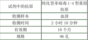 登革熱病毒igg抗體診斷試劑盒(酶聯免疫法)_檢測