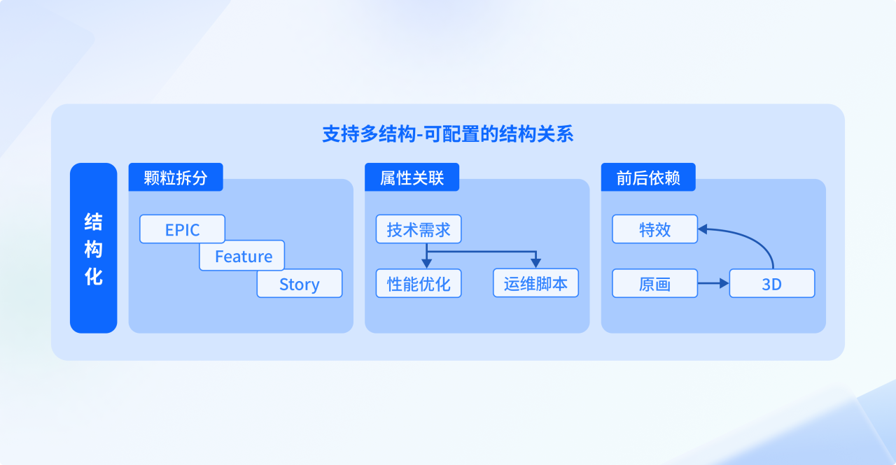 一文读懂全新升级的敏捷研发平台tapd_工作_需求_协作