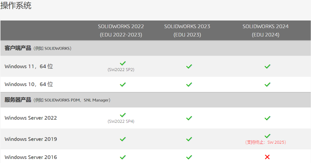 图片[3]-SolidWorks 2024 SP2.0 完整安装版安装包+教程（含历史版本，亲测可用）-CG中心网