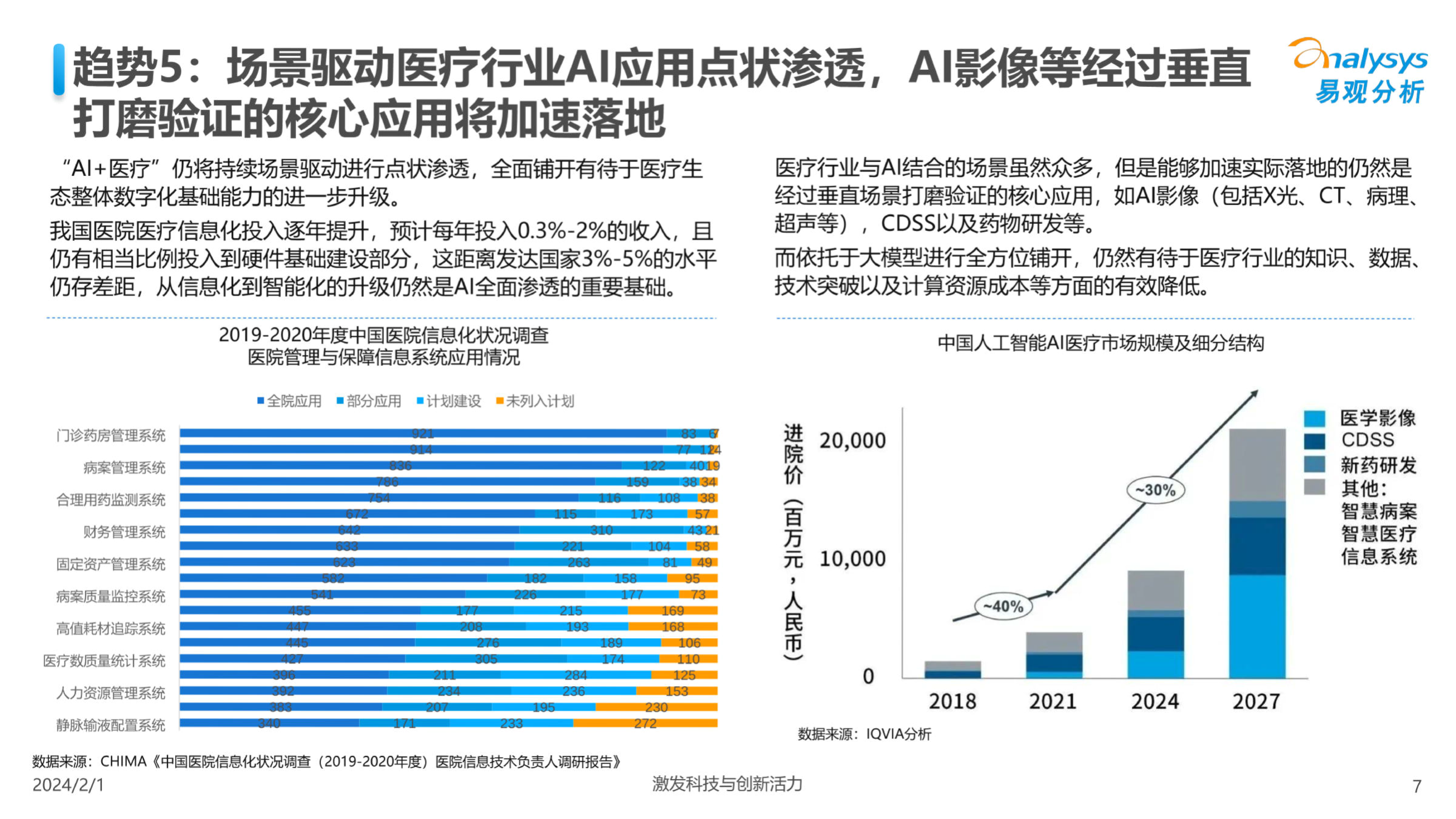 中国人工智能行业应用发展趋势2024