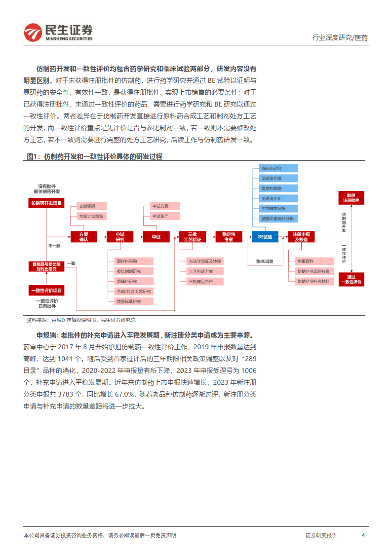 仿制药研发流程图图片