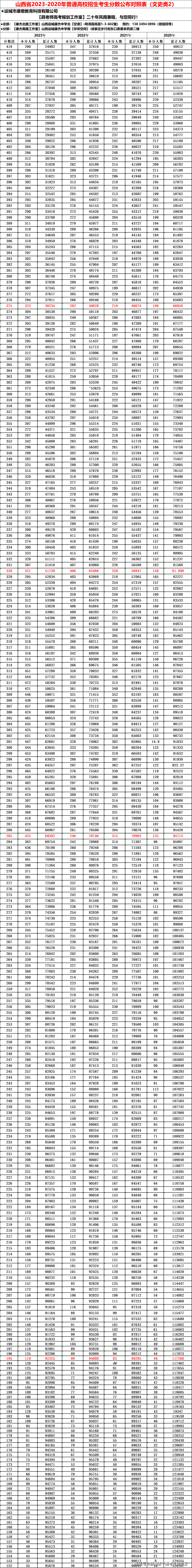 【志愿工具】巧用一分一段表选择院校与专业_考生_分数_招生