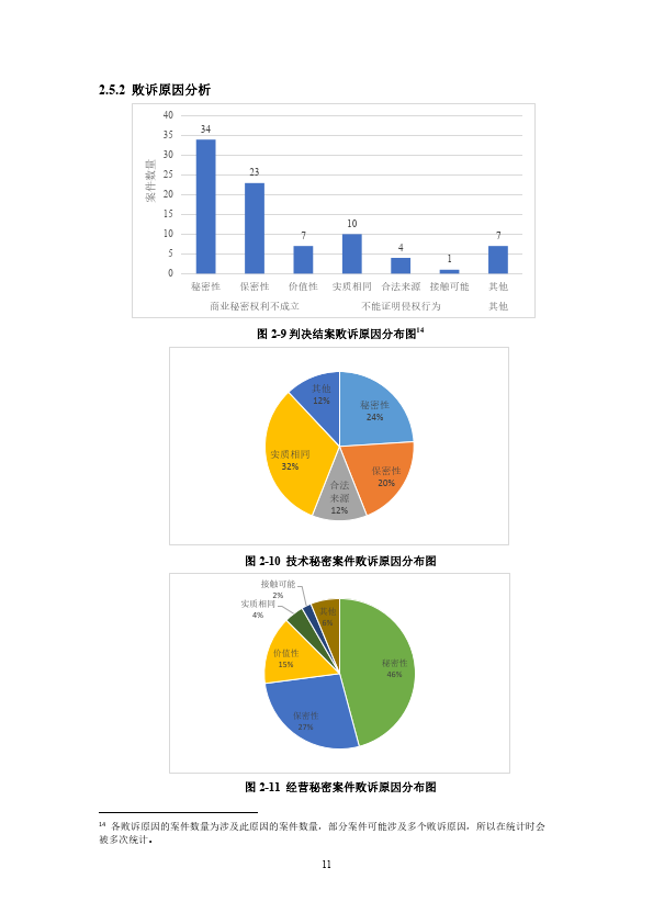 化工醫藥行業商業秘密保護實證研究報告(2023年)(附)