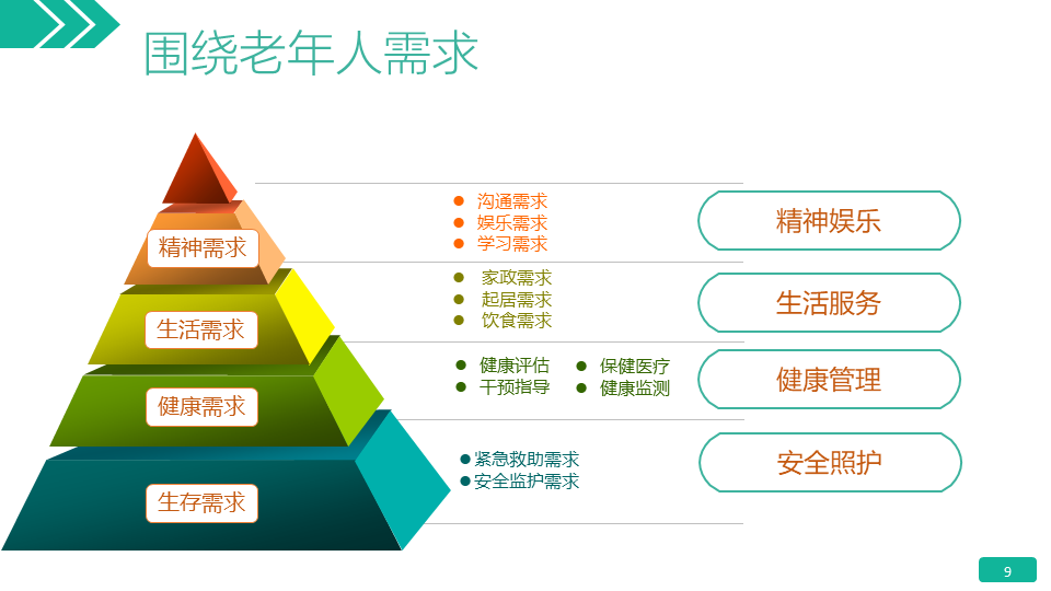 智慧养老解决方案-52页下载_服务_机构_内容