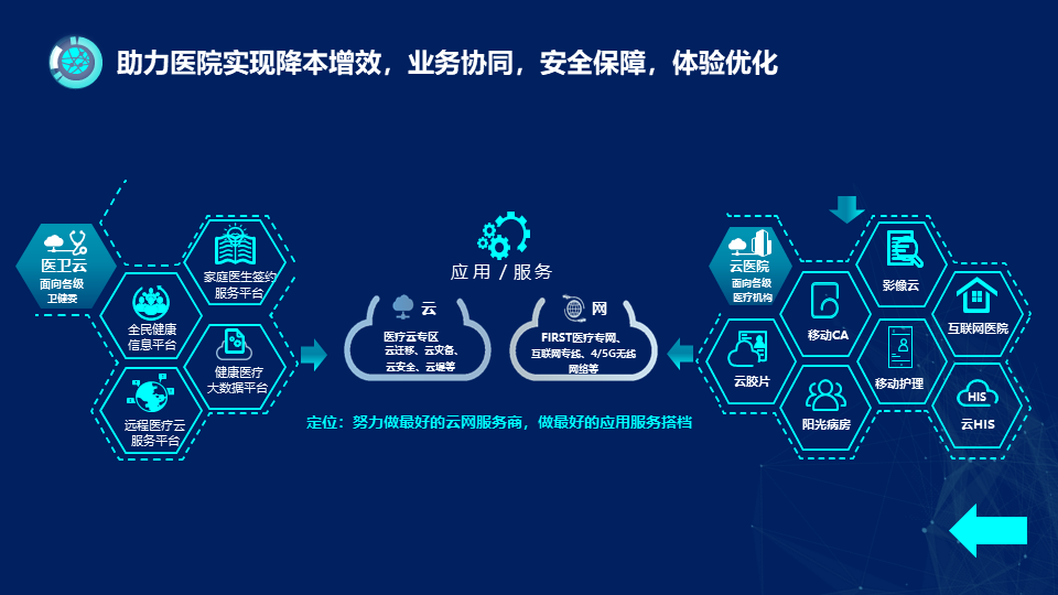 信息的数字化=信息的数字化就是将图形或文字转化为二进制代码