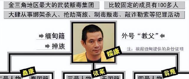 主犯糯康在中国被执行死刑!终将血债血偿_时候_金三角_商船