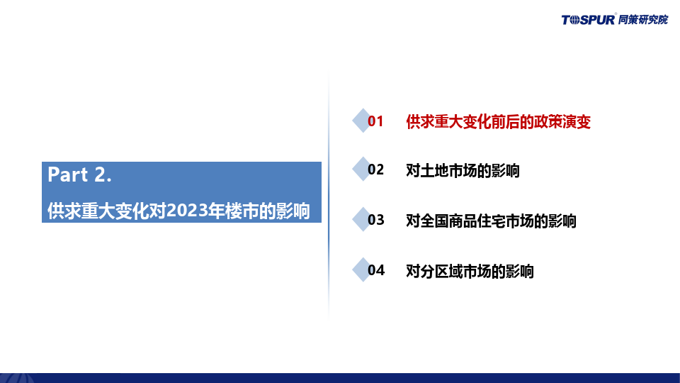 2023年由於購房者信心不足,很多人推遲購房,因此,2023年存在超跌的