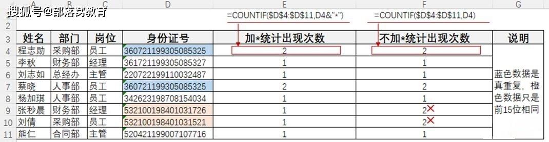 excel條件計數方法:countif函數公式中條件寫法詳解