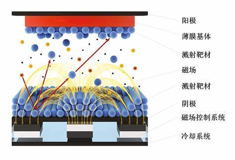 锆钇靶材主要用于热障涂层21) 钨钛靶 (wti):钨钛靶可用于光学,光电子