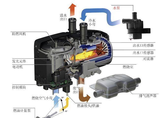 替代伟巴斯特预启动液体加热器循环泵u4814,u4847_搜狐汽车_搜狐网