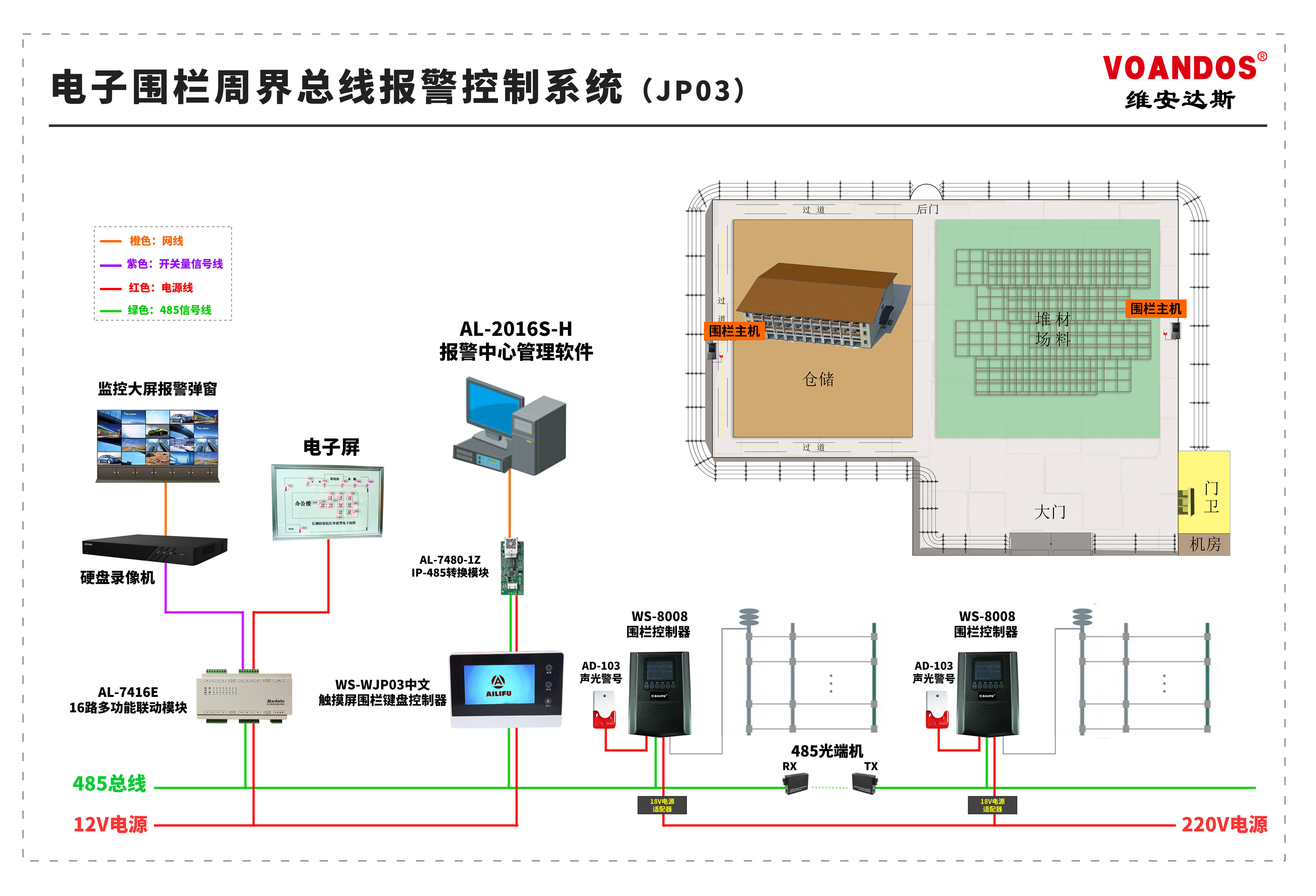 电子围栏报警液晶键盘显示_操作_防区_联动