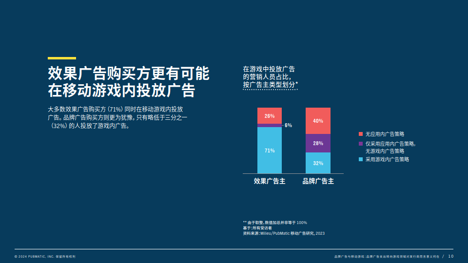 品牌广告与移动游戏行业:品牌广告支出转向游戏领域对发行商而言意义