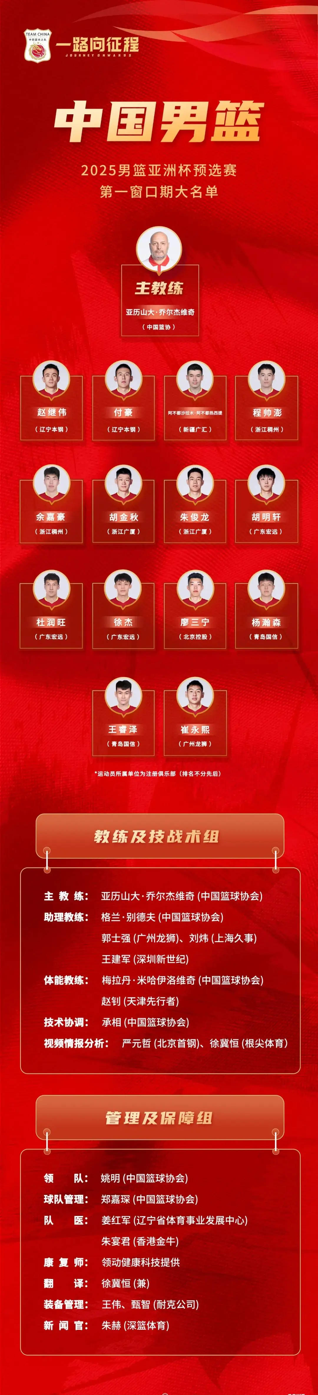 中国男篮公布亚预赛14人大名单：齐麟赵嘉义落选