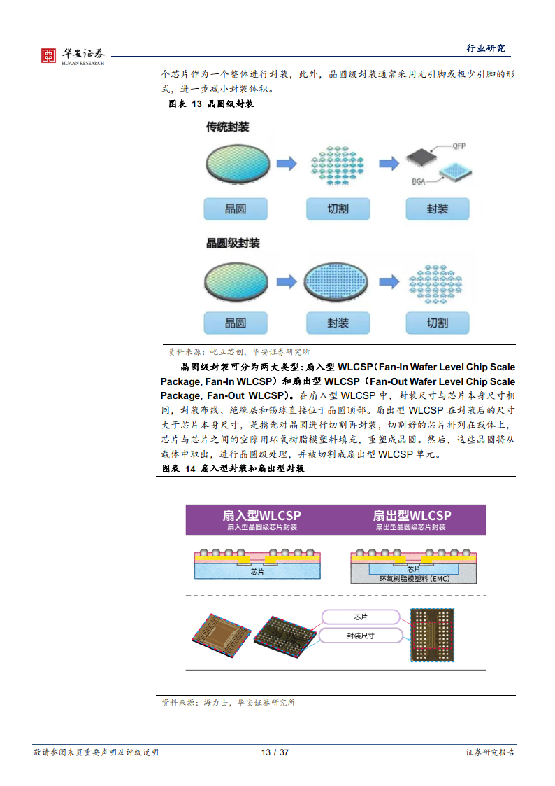 3)甬矽电子:bumping通线量产,打造"bumping cp fc ft"一站式封测平台.
