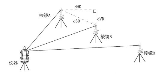 全站仪工作原理图解图片