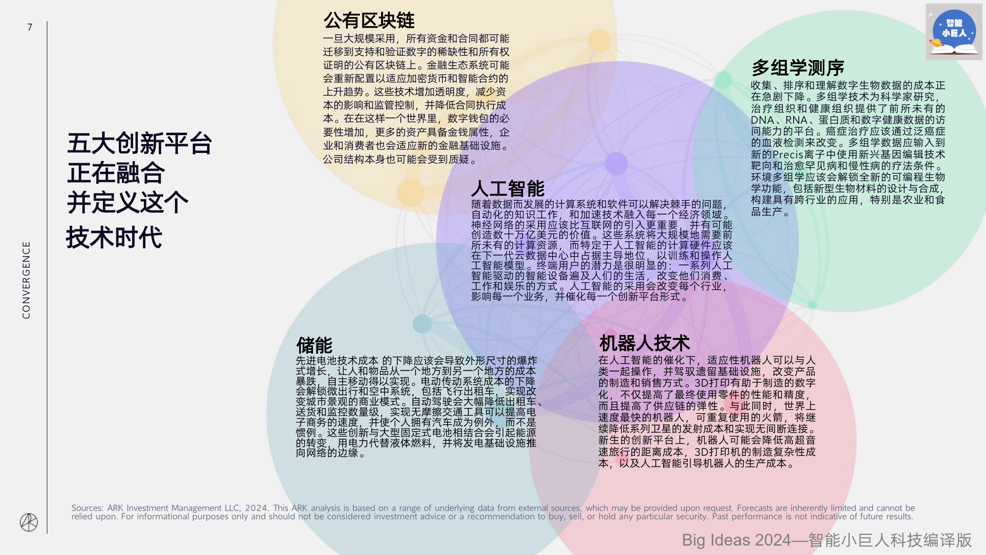 big ideas2024年度研究报告_创新_投资_定义