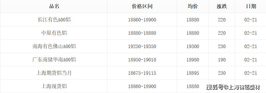 今日铝锭价格长江有色图片