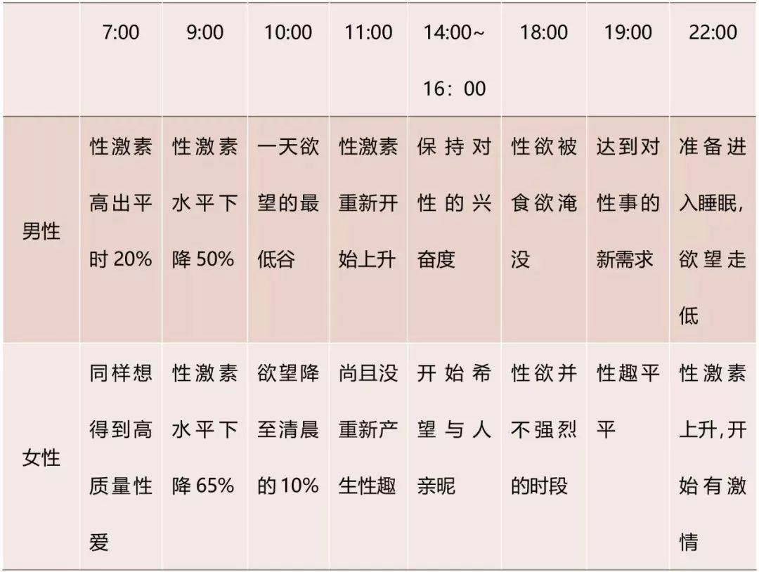 晨勃时,和妻子做有氧运动会怎么样?