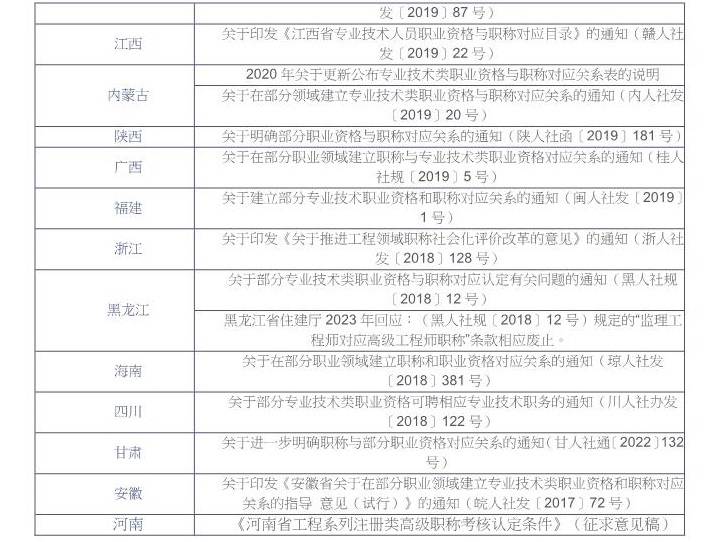 匠人教育建议收藏!_职称_条件_专业