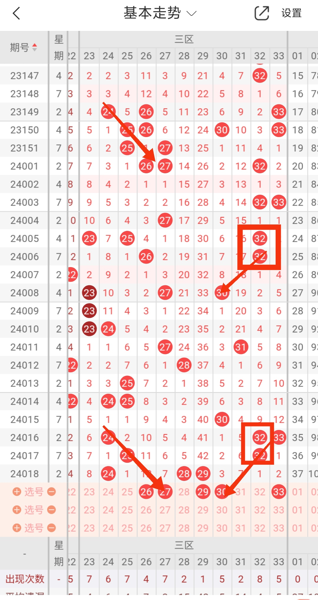 双色球24019期:看好三码13 18 22,独胆22,篮球02是否迎来转机?
