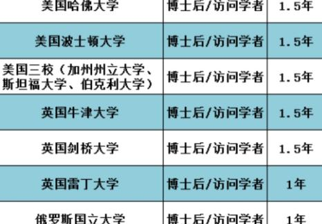 哈佛大学博士后项目申请条件_申请人_交流_研究