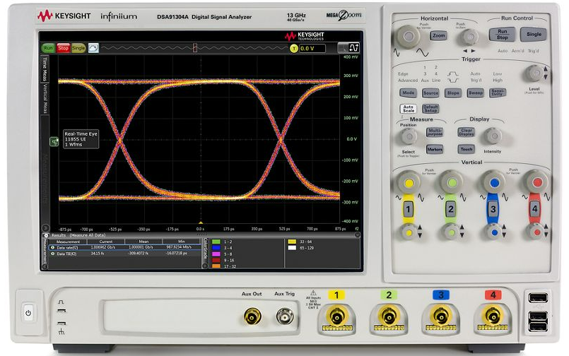 射频电路测试的主要目的是什么_性能_进行_分析