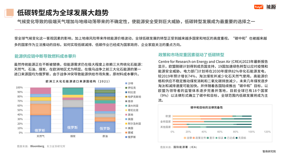 2024全球家庭低碳节能发展路径报告(附下载)