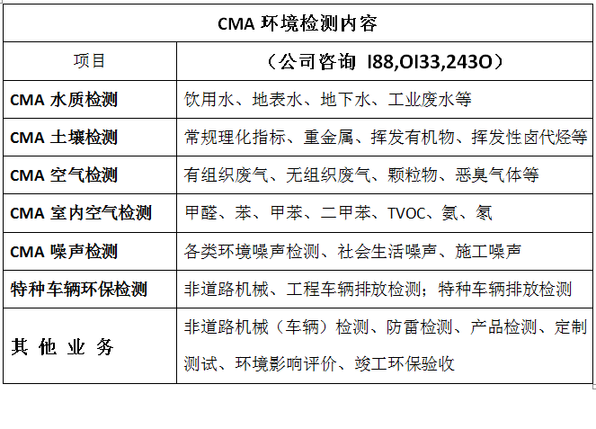 雄安新區飲用水,直飲水檢測公司(第三方cma)_標準_水質_指標