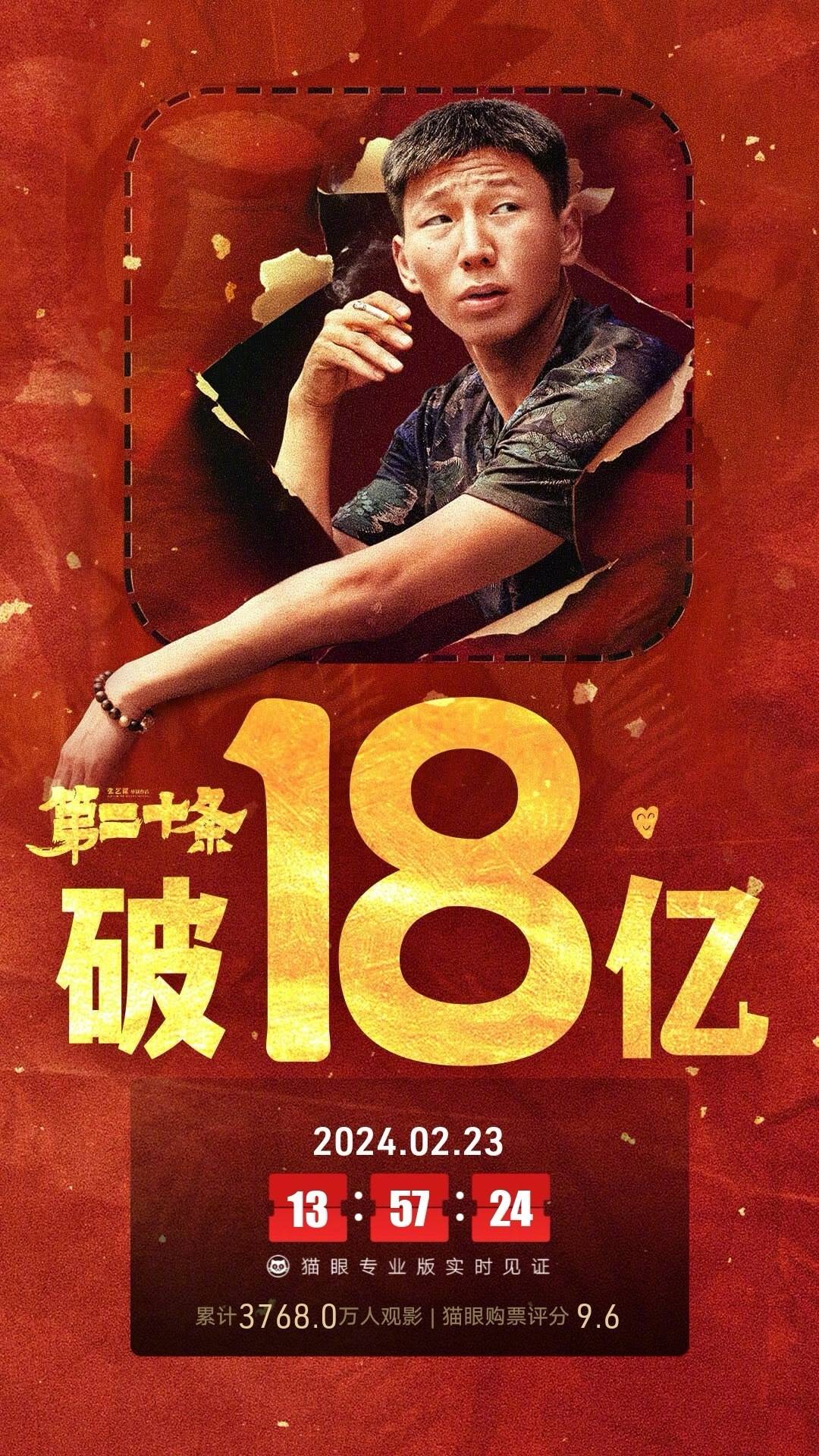 《第二十条》上映第14天累计票房破18亿 自2.19起已连续五天蝉联单日票房日冠封面图