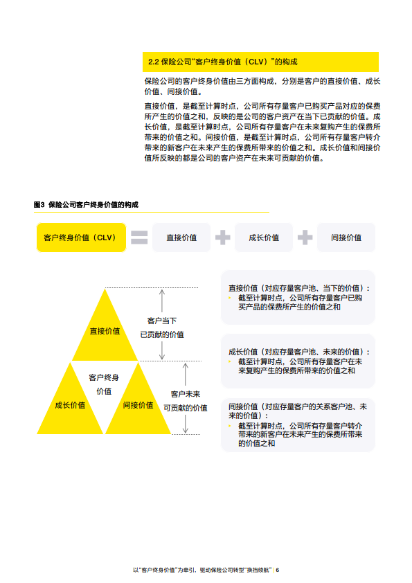 终身价值为牵引驱动保险公司转型换挡续航报告(附下载)