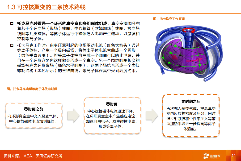 机械设备可控核聚变聚变创造梦想,核力展望未来