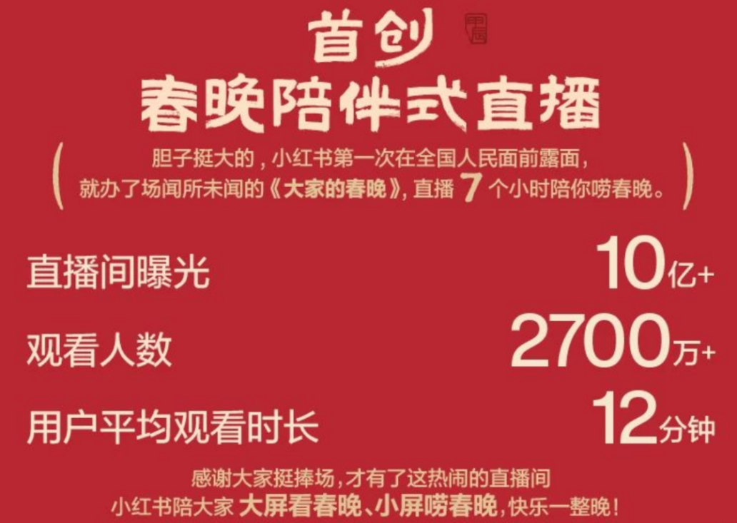 供需两旺,活力释放,春节消费的"热辣滚烫"||小草观消费_品牌_文化