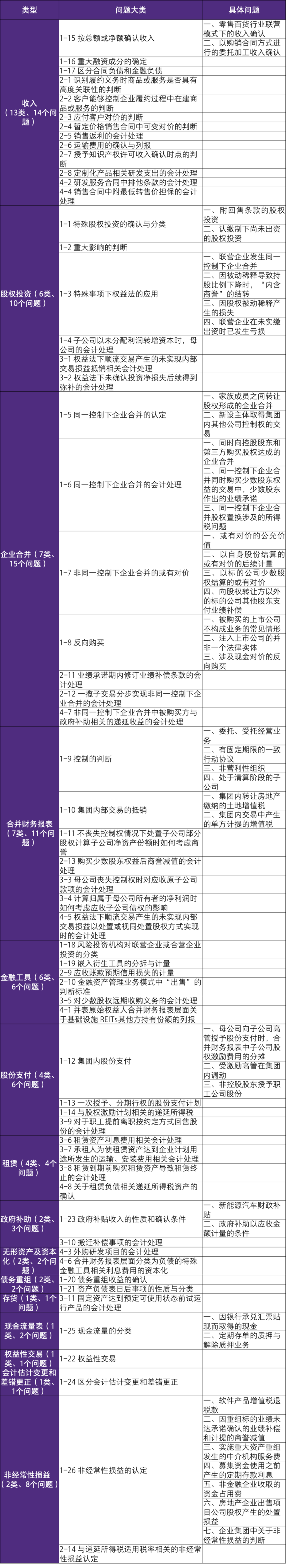 致同解读：证监会发布《监管规则适用指引——会计类第4号》_搜狐网