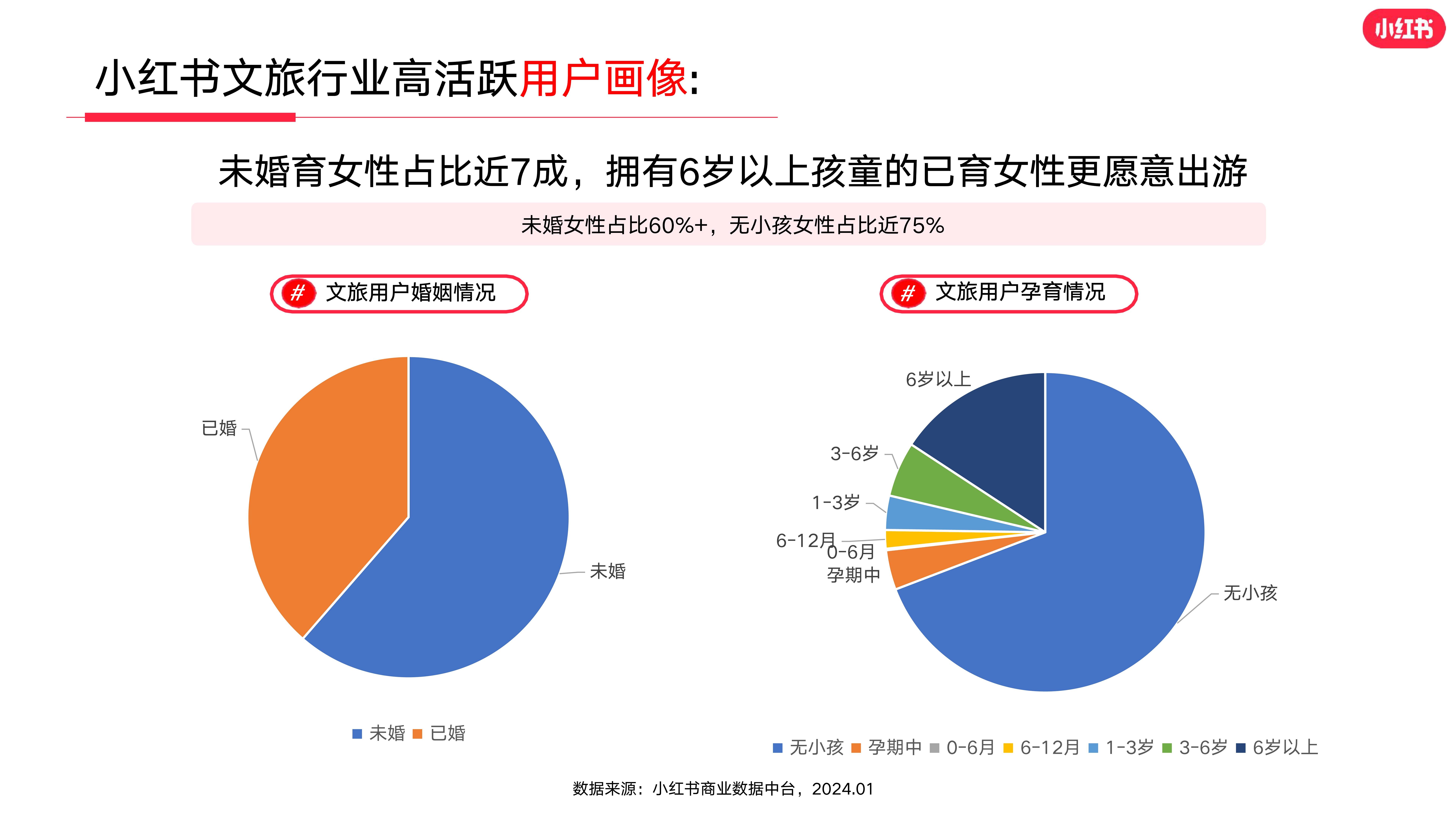 小红书2024年1月文旅行业月报